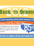 NRF Back-to-School Survey Image