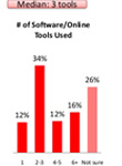 vocus social media survey