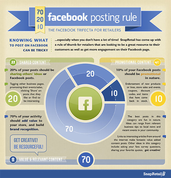 SnapRetail's Facebook Posting Rule infographic