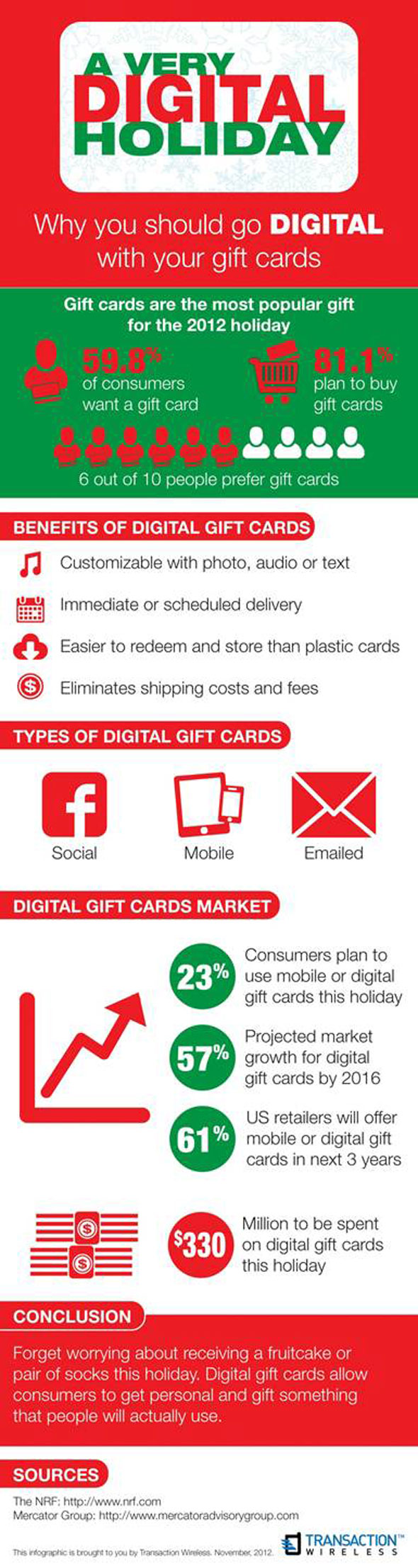 infographic holiday giftcards