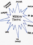 Qualified website traffic