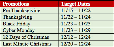 Step-by-Step Guide to Holiday Campaign Planning (Part One)