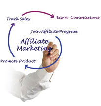 Affiliate Marketing: A Key Part of Promoting Your Business