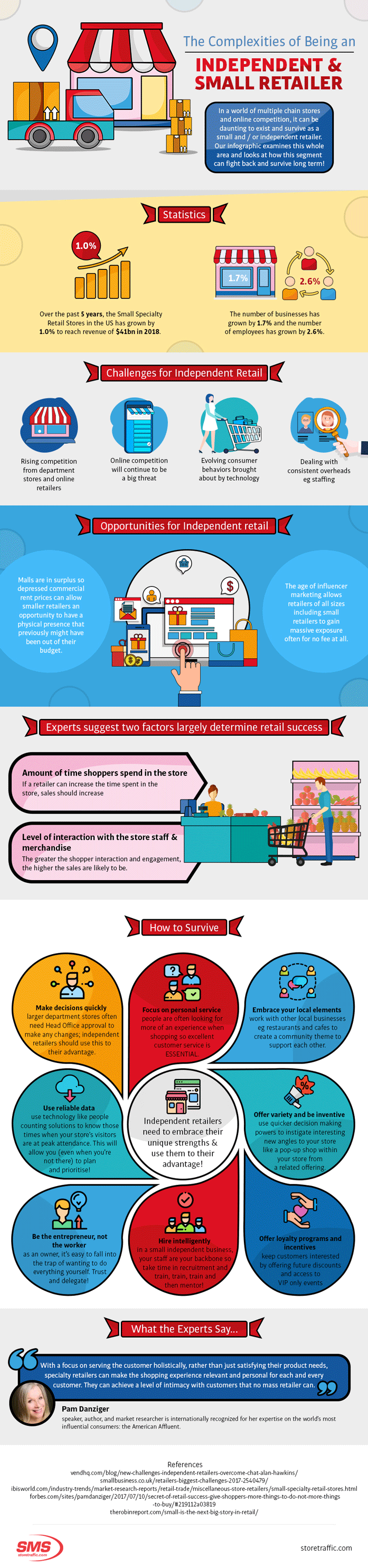 The Complexities of Being an Independent & Small Retailer