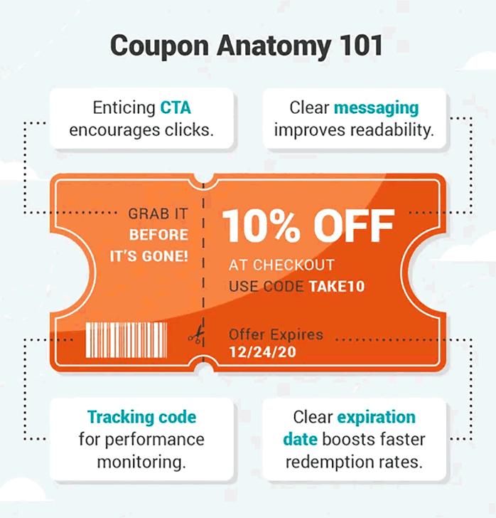 anatomy of a coupon